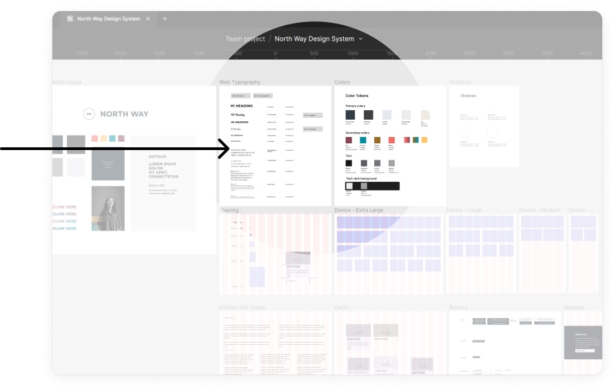 North Way's design system file, with typography, color tokens, spacing, device breakpoints, cards, and buttons laid out side by side.